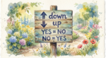A whimsical watercolor illustration of a weathered wooden sign in a garden. The sign displays contradictory text and symbols: an arrow pointing up next to the word "down," an arrow pointing down next to the word "up," followed by the lines "YES = NO" and "NO = YES."