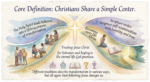 A watercolor image with various core statements on what Christianity is.